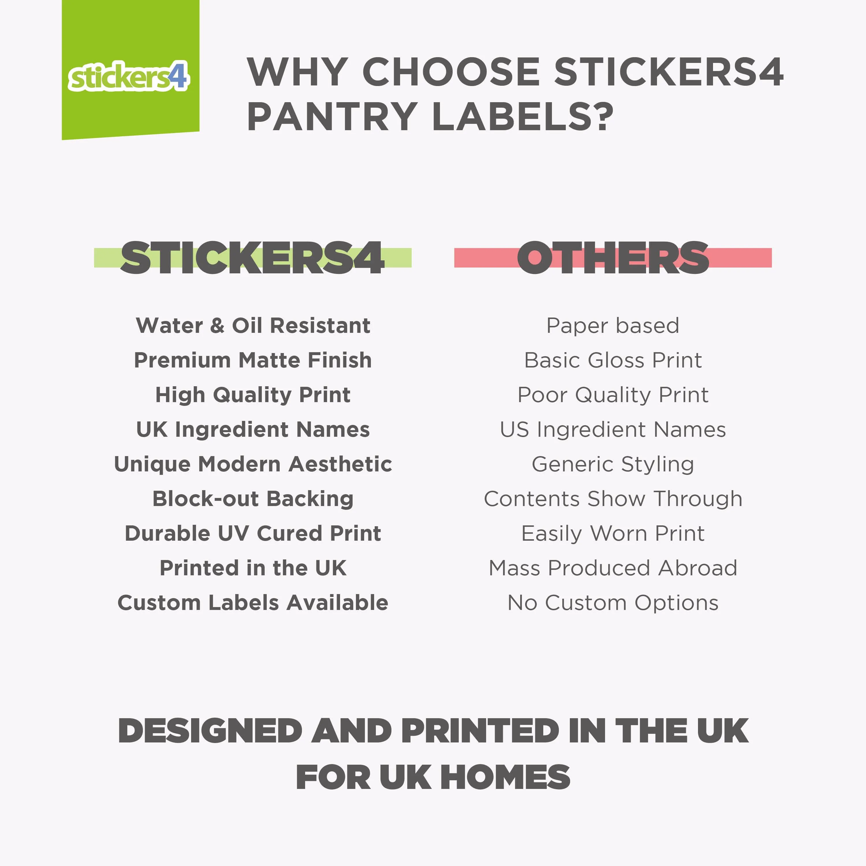 288 Pantry Labels - Full Collection Kitchen Labels