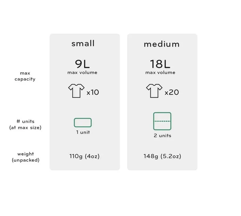 Peak Design Packing Cube Small