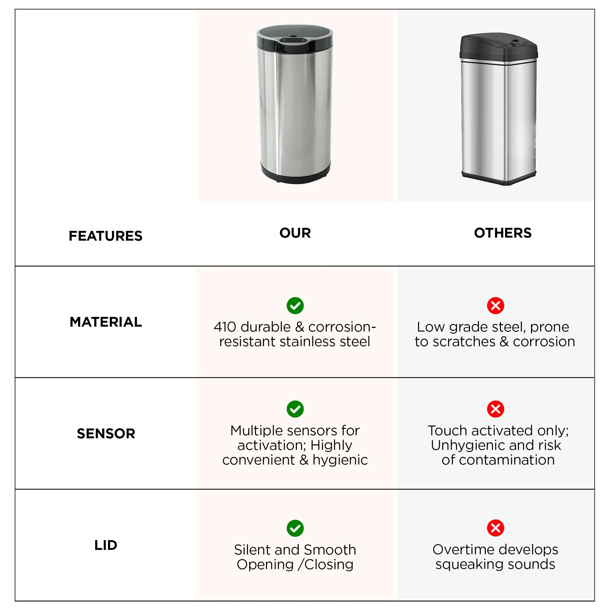 UMAI 20L Round Stainless Steel Automatic Dustbin For Kitchen | Digital Sensor Screen Smart Dustbin | Waste Bin For Office | Dust Bins For Home With Waterproof Sealing- Silver